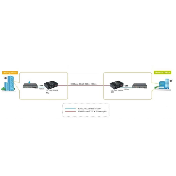 Right side of optical module