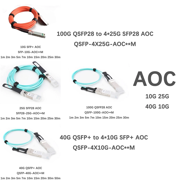 Special Optical Cable Demand Table
