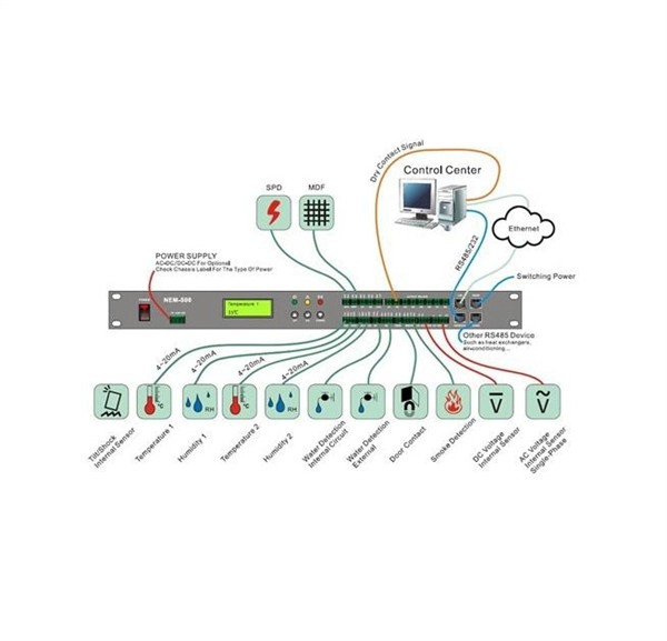 Iran Base Station Energy Solution 220V Solution