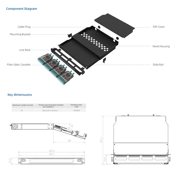 What size wire should be used to tie optical cables