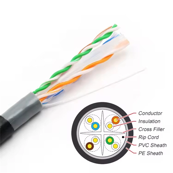 How much is a normal price per fiber optic cable