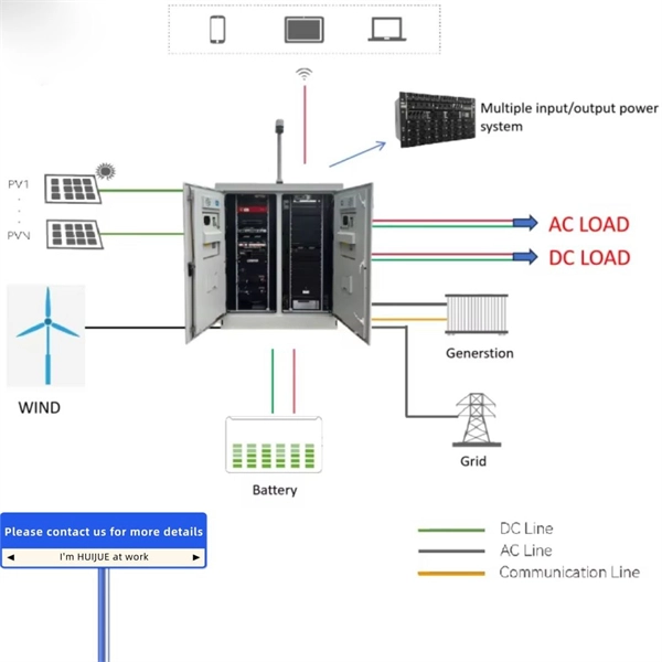 Bahamas Modular Data Center IP54