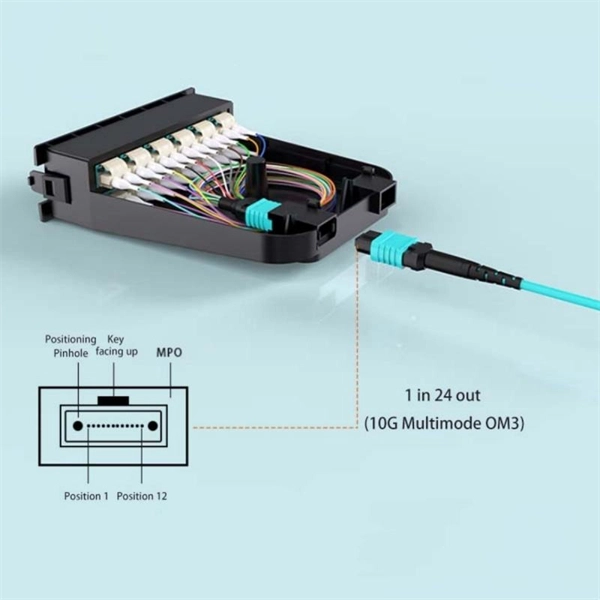 Dual-channel fiber optic sensor supply