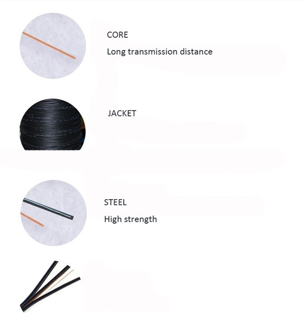 Customization Process for Energy-Saving Remote Patch Cords for Base Stations