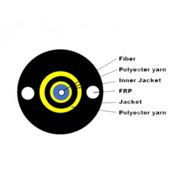 Representation of Aerial Line Optical Cables