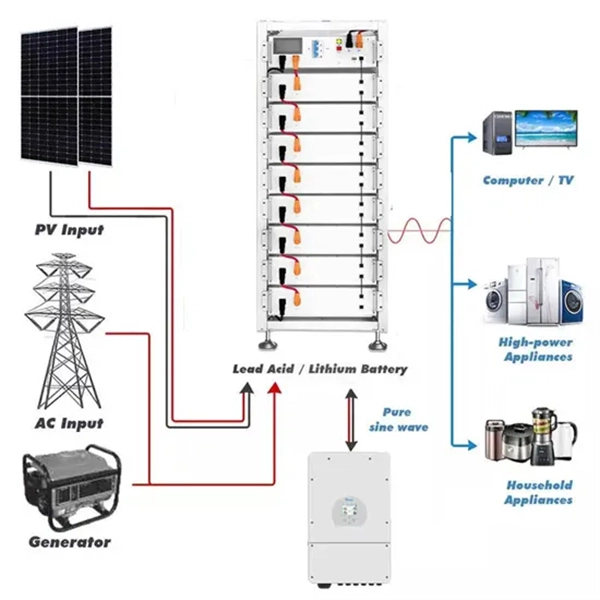Composition of 10kV busbar power supply