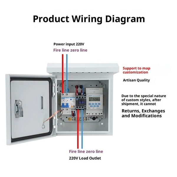 How to use a small square to large square pigtail fiber optic cable 