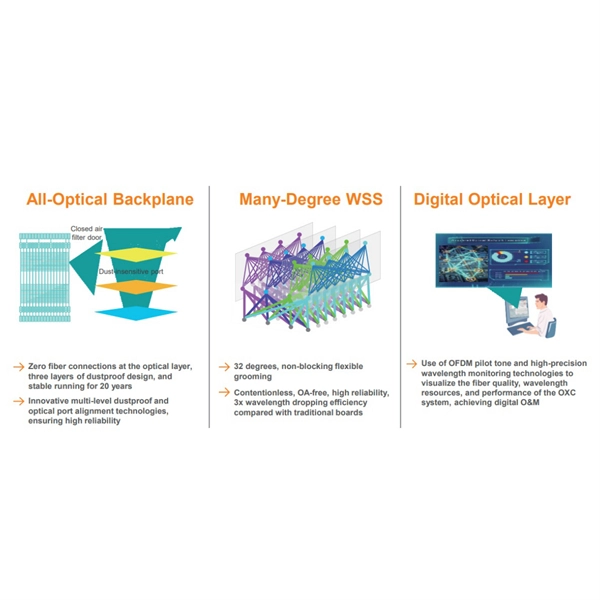 How to divide optical fiber cables into multiple