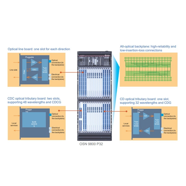 72-core ODF frame fiber optic line installation diagram