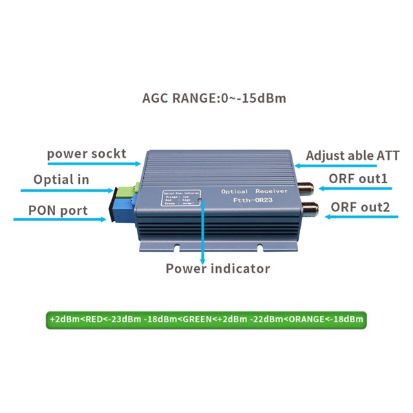 Are all indoor network cables fiber optic cables