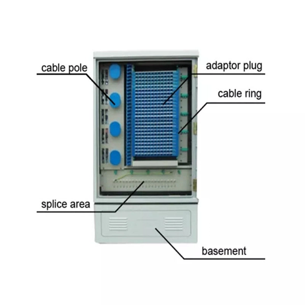 Distribution box switch correspondence
